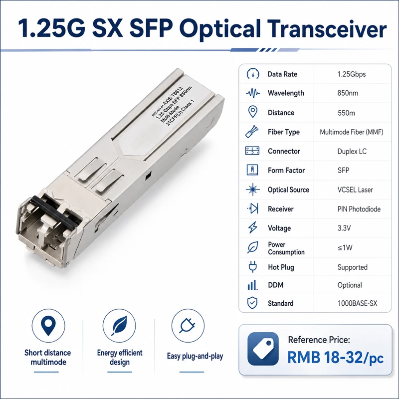 SFP-модуль 1.25G SX (1.25 Гбит/с, 850 нм, 550 м, многомодовый)