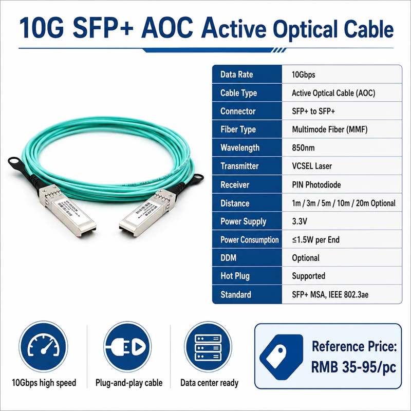 Активный оптический кабель SFP+ 10G AOC (10 Гбит/с, 850 нм, длина от 1 до 10 м)