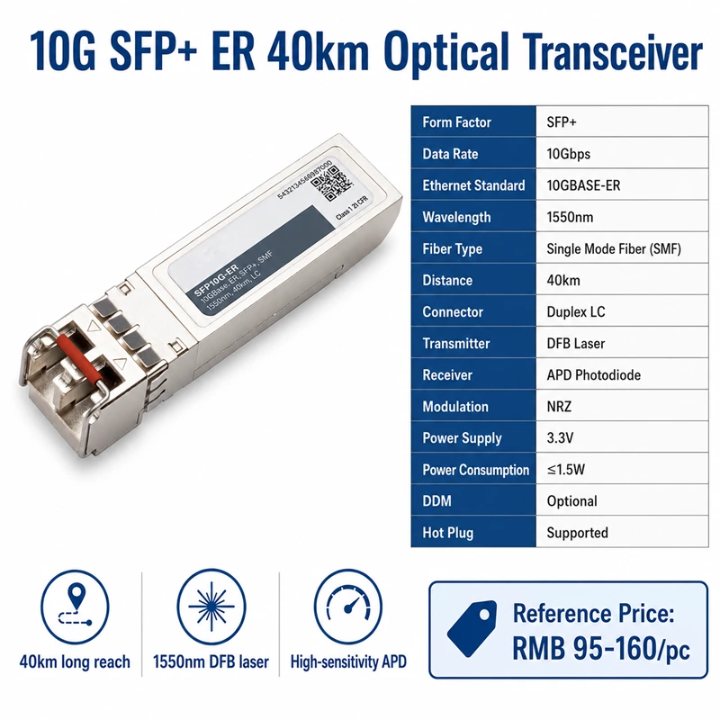 SFP+ модуль 10G 40 км (10 Гбит/с, 1550 нм, 40 км, одномодовый SMF)