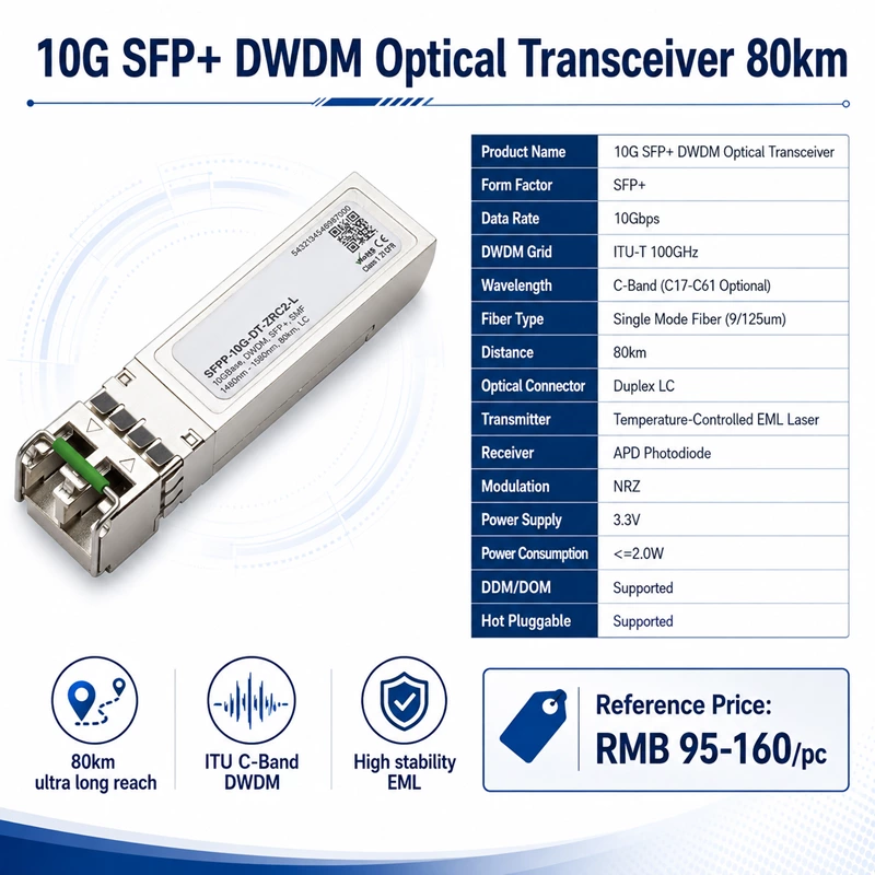 SFP+ DWDM 80 км оптический модуль 10G с усилителем SOA, дуплексный LC, 100 ГГц