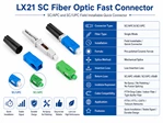 SC быстрый коннектор LX13 SC/APC одномодовый полевой соединитель для FTTH, быстрый монтаж, предварительно полированный