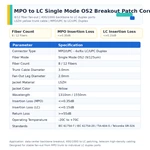 Оптический breakout-кабель MPO-4x6 LC/UPC Duplex, одномодовый OS2 (9/125 мкм), 8/12 волокон, LSZH, для ЦОД и телекоммуникационных сетей